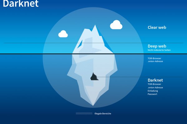 Dark net официальный сайт